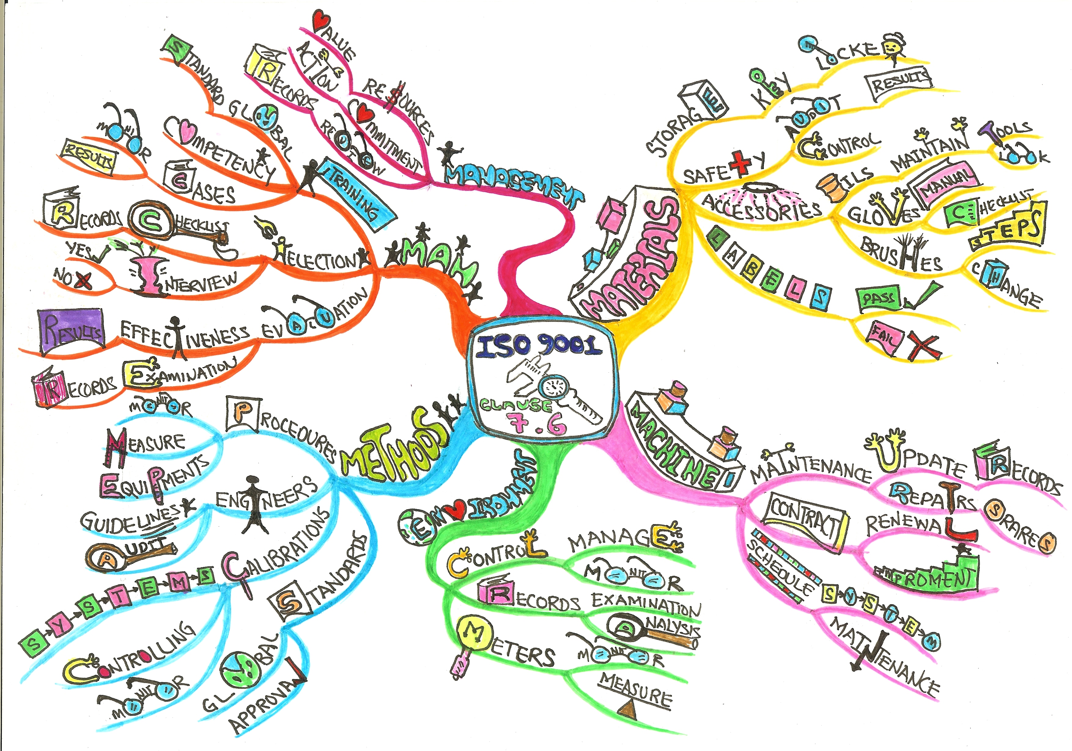 Requisitos Normativos Iso 9001 Mind Map vrogue.co